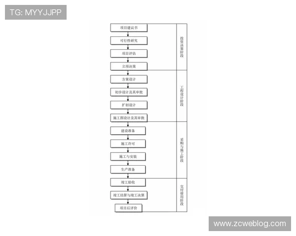 健身房如何批量采购健身器材？流程与建议