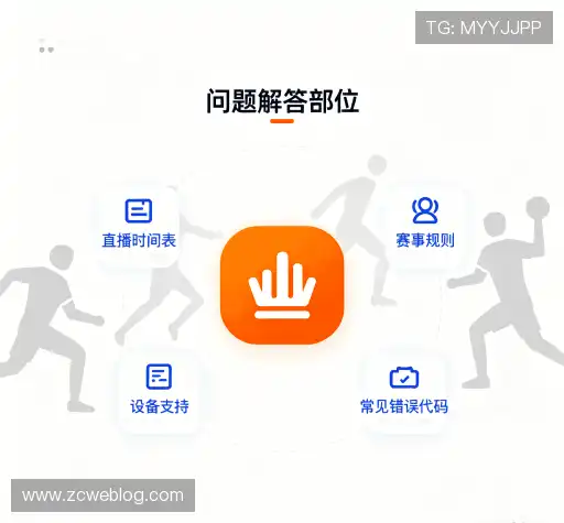 问题解答库